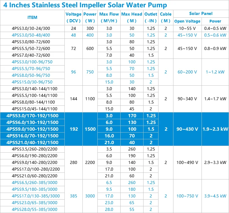 Pompa Solare Small Solar Irrigation Water Submersible Agriculture ...