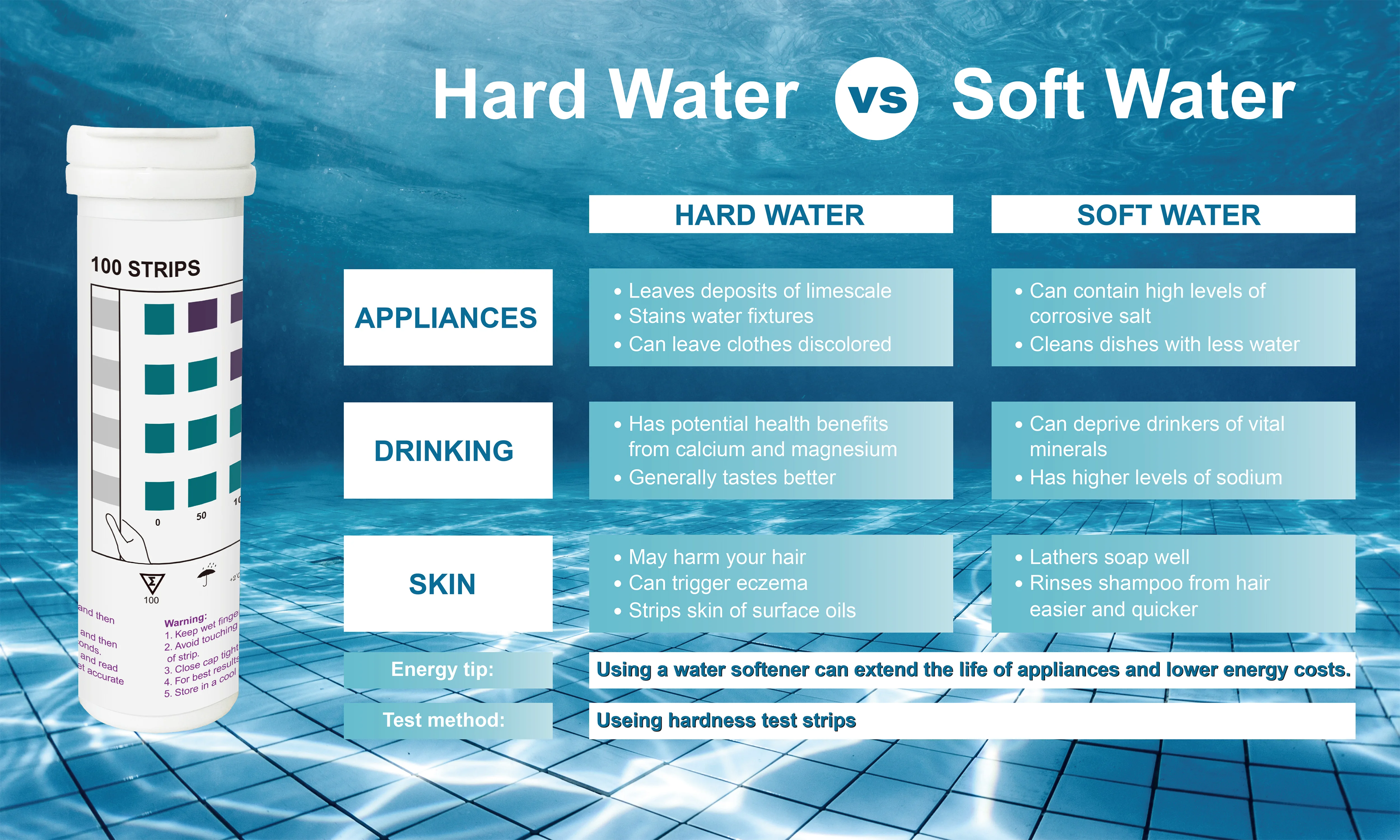 VANSFUL in Stock Water Hardness test Kit Water Quality test Strips