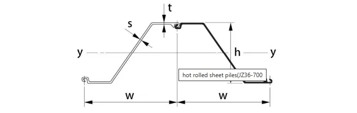 Railway Vehicles And Pipe Supports Structural Steel Profile Carbon Z ...