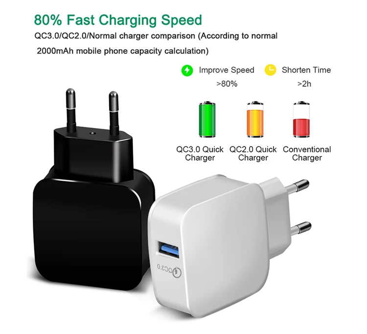 Универсальное белое Сетевое зарядное устройство Qualcomm Quick Charge QC 3,0 USB