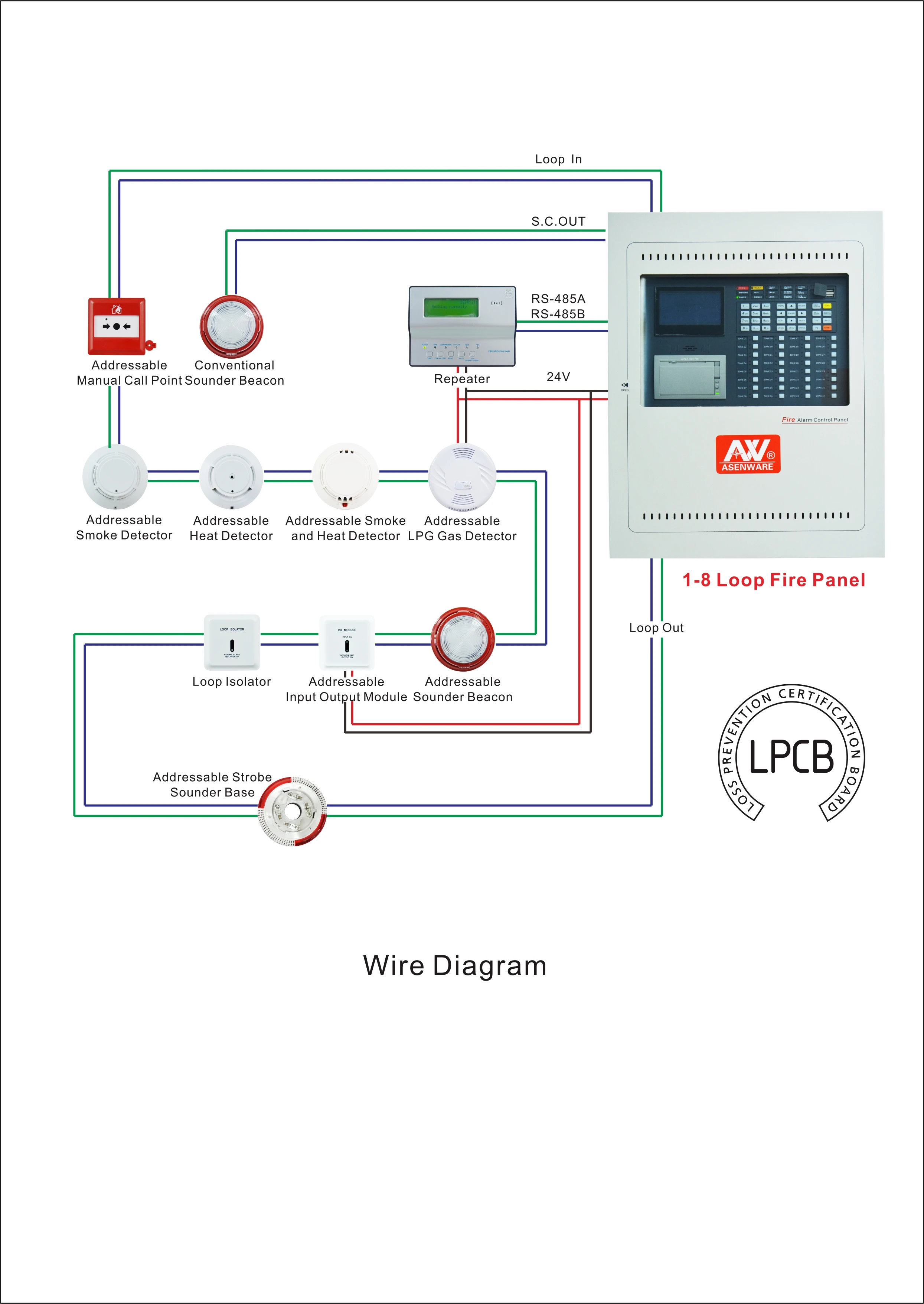 Asenware Lpcb Addressable 32 Zone Fire Alarm Control Panel System 1 8 Loops En54 Standard Buy 9531