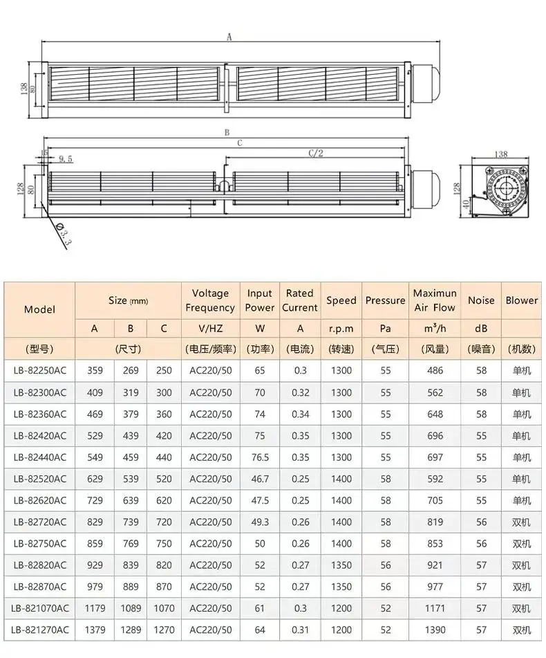 Cross-flow Fan, HY-82AC, AC220V, Aluminum Alloy - detail 12