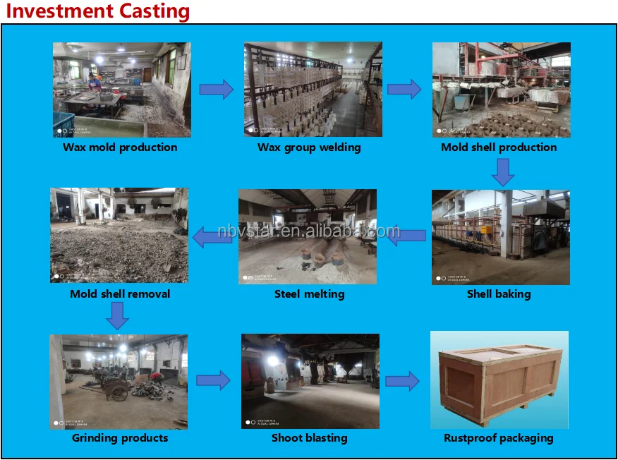 Custom Pump Casing Cast Iron Foundry Grey Iron Casting High Quality ...