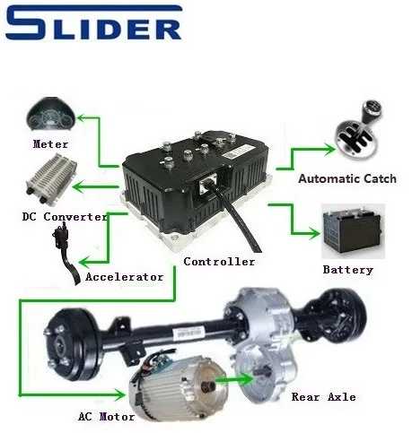 144V High Speed Vector Control Ev Motor Controller for Electric Petrol Conversion Kit