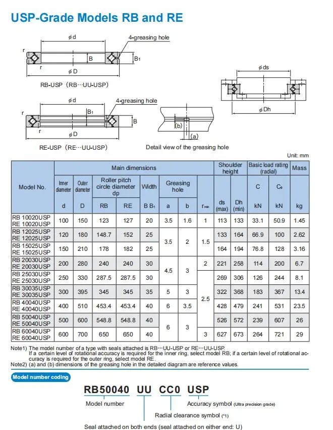 Japan Thk Re50040usp Re50040usuu Re50040uspuuco Cross Roller Bearing ...