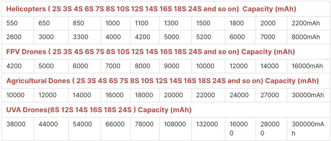Klesman 6S2P 8000mAh 6S3P 12000mAh INR21700 P40A Battery Cells for 7-10 Inch FPV Drones Long Cycle Life 500 Times 2