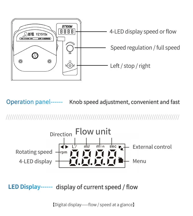 Swelling fluid Transfer Liposuction Peristaltic Pump