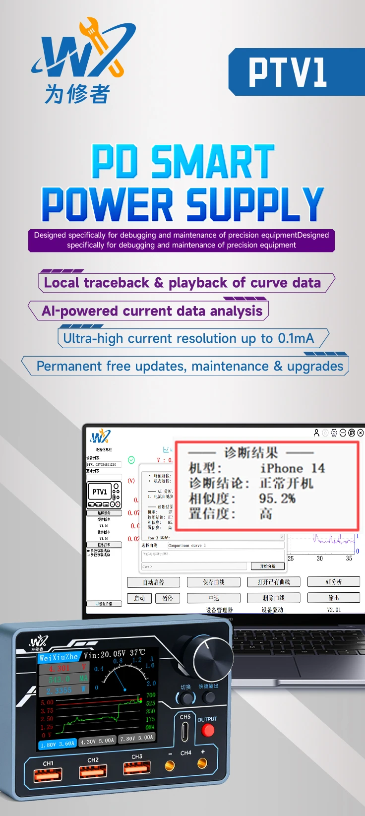 Weixiuzhe PTV1 Smart Power Supply 13V 5A/0.1mA Resolution PD/QC Input/ AI Data Analysis Curve Playback for Precision Maintenance