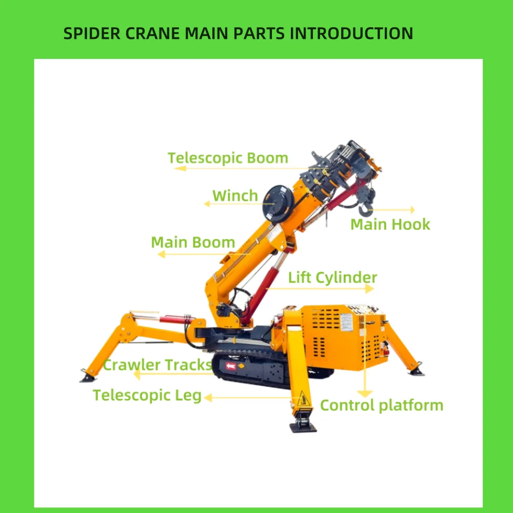 Spider Cran Rvt 5 Ton Battery Operated Hoist Mini Spider Crane Glass Spider Crane 3 Ton ...