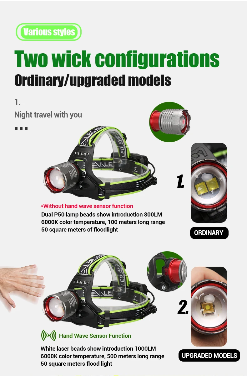 LED White Laser Beads Battery Display Aluminum Alloy Headlamp Rechargeable Type-C Charing Headlamps with Battery Compartment details