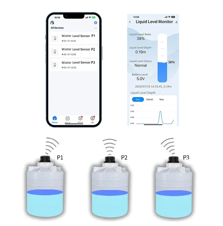Haozee Tuya Smart WiFi Liquid Level Monitor High Accuracy Ultrasonic Water Level Detection Remote Control Remote Smart Home