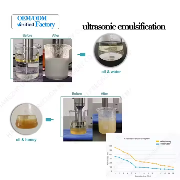 New Product 1kW Laboratory Reactor Small Cosmetics Production Equipment Lab Ultrasonic Nano Disperser