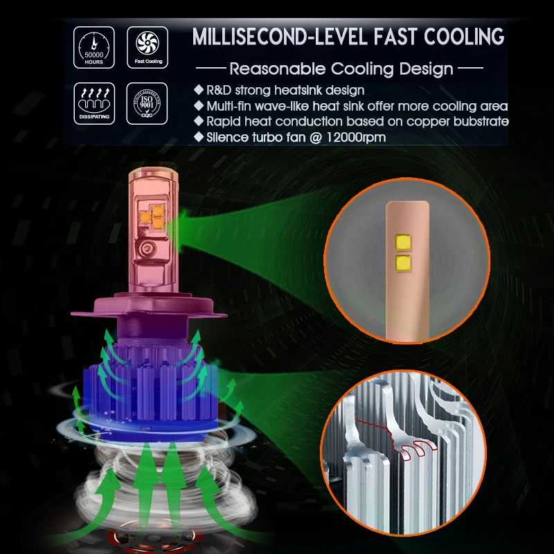 OEM система освещения для мотоцикла, мини-фара дальнего света 3500 лм Faros Turboes, светодиодная лампа H4, фара для мотоцикла, фары для мотоцикла