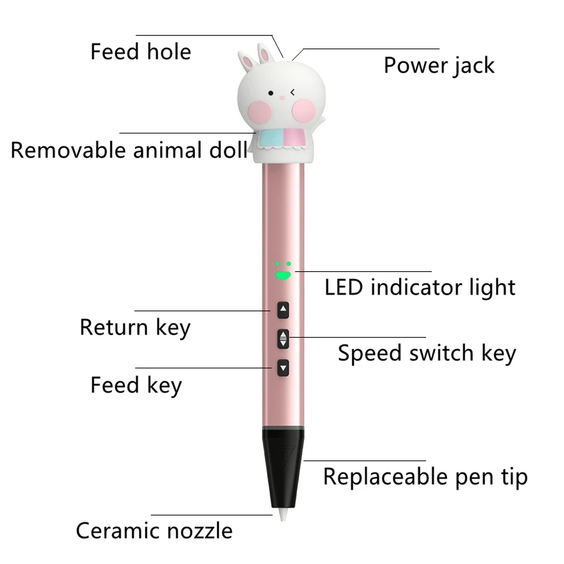 New Simple and Environmentally Friendly DIY Drawing Educational 3d Printing Intelligent 3d Pen