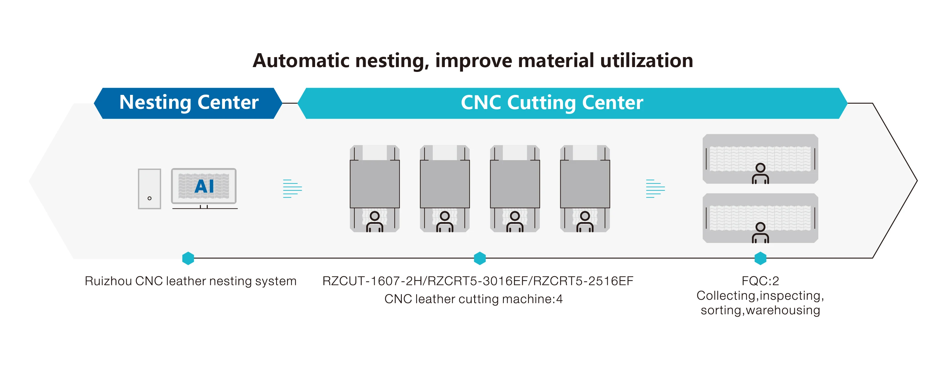 supply suit cutter machine