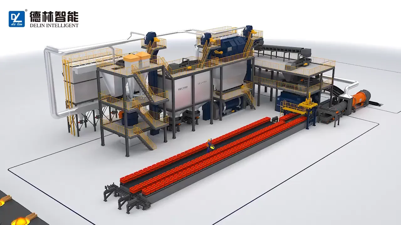 Auto Sand Casting Molding Production Line Buy Auto Sand Casting Line