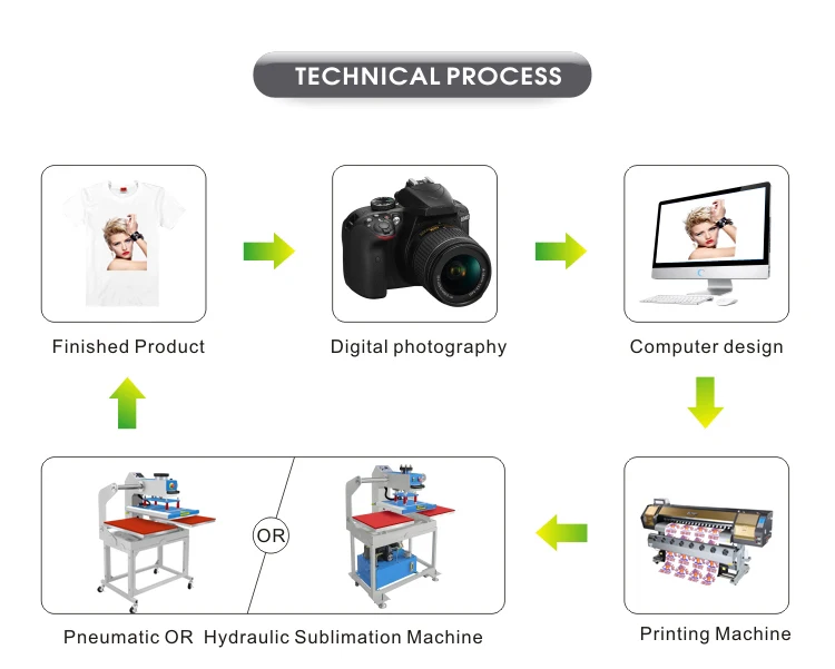Wholesale Price Semi-automatic T-shirt Sublimation Double-station Heat Press Machine