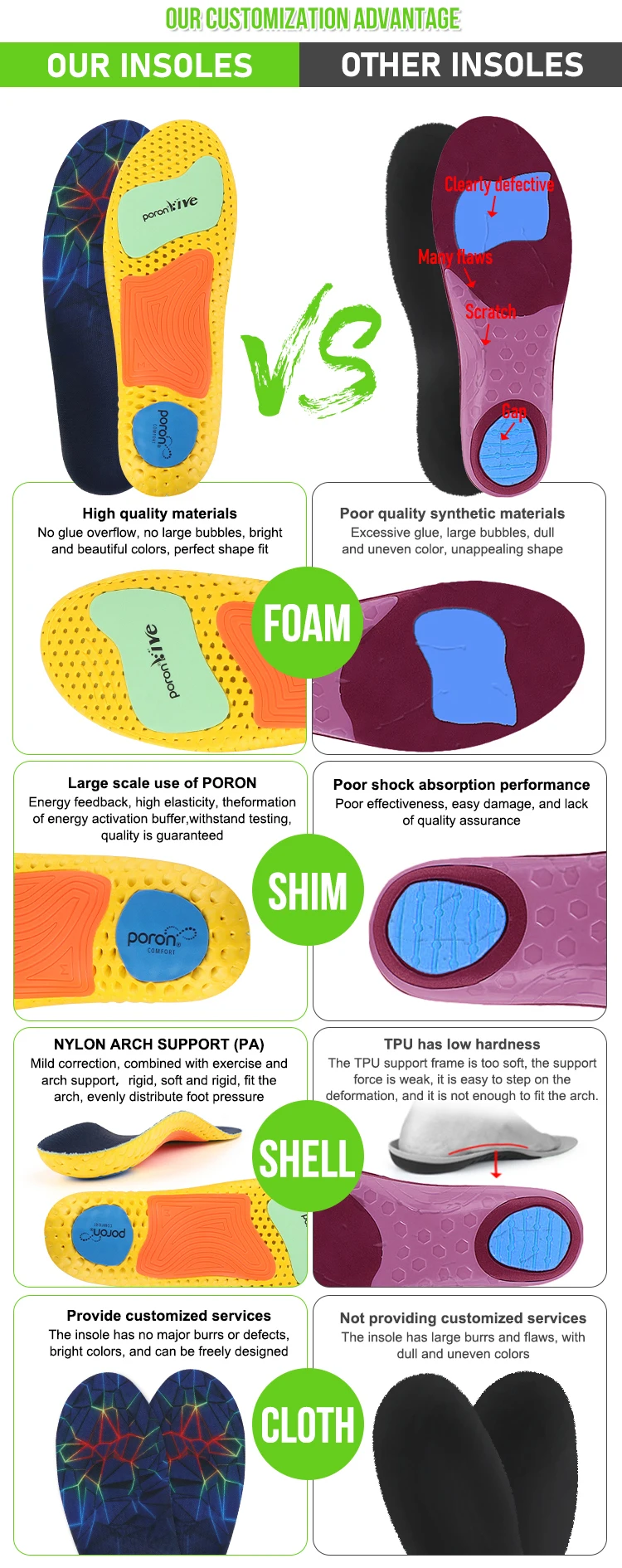 product joghn custom eva foam absorption foot balance insoles flat feet orthopedic insoles sports comfort insoles-41