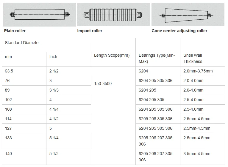 Conveyor Drive Conveyor Friction Roller Conveyor Component Roller Buy Conveyor Drive Roller