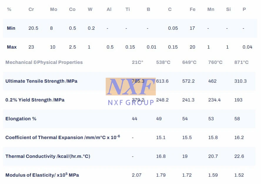 latest company news about NXF Pipe Fitting DN 6-100 Class 3000- 6000 Oil Gas ASTM B435,ASTM B572 Alloy X/2.4656/UNS N06002 Socket Welding Olet  0