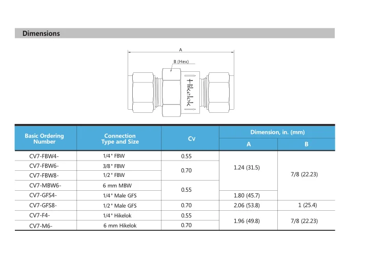 Swagelok Type Hikelok Manufacturer Spring Loaded Stainless Steel Inline