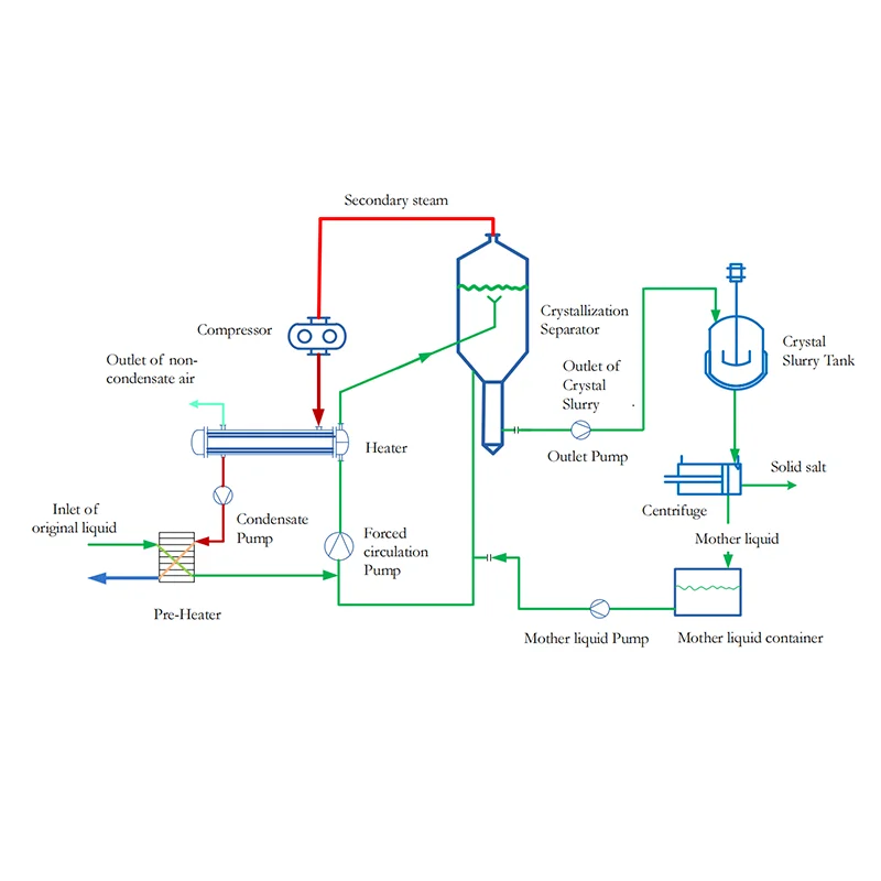 Effect Falling Film Evaporator, customization, Electric - detail 16