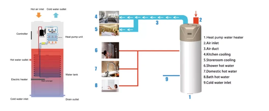 All-in-One Residential Outdoor Domestic Hot Water Heat Pump Air-to-Water Combo Unit with Storage Tankless Features