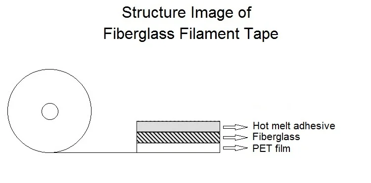 Fiberglass Filament Tape-4.jpg