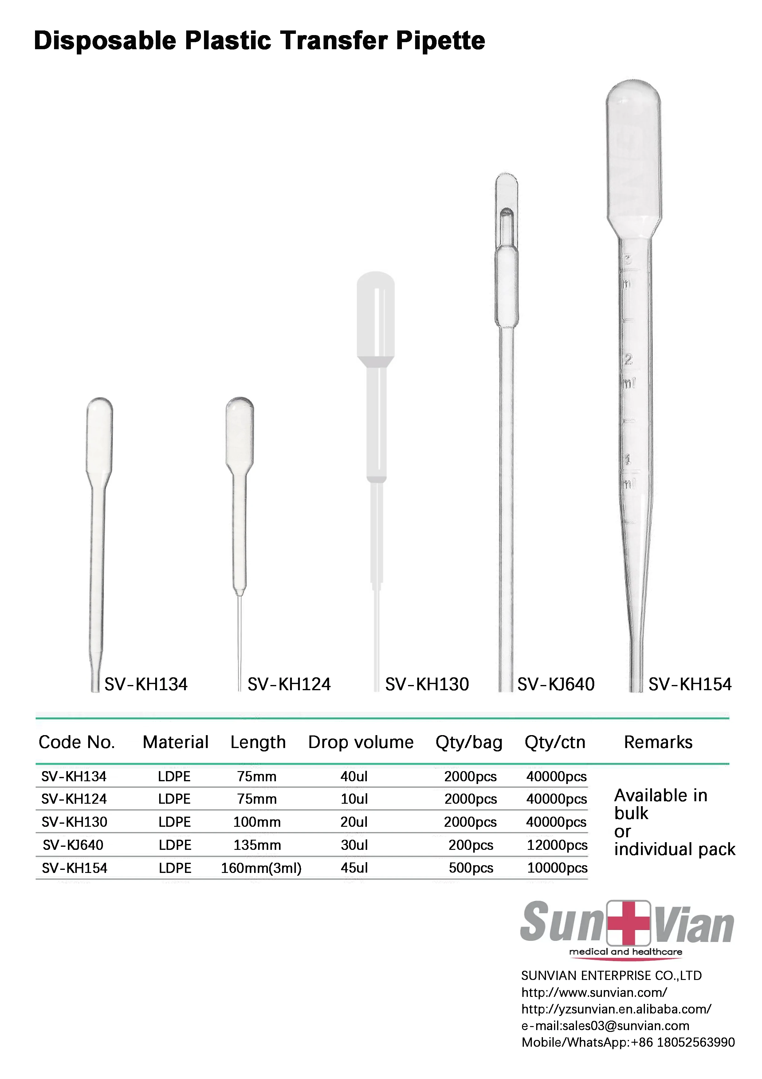 Medical Laboratory Plastic Transfer Pipette Pasteur Dropper details