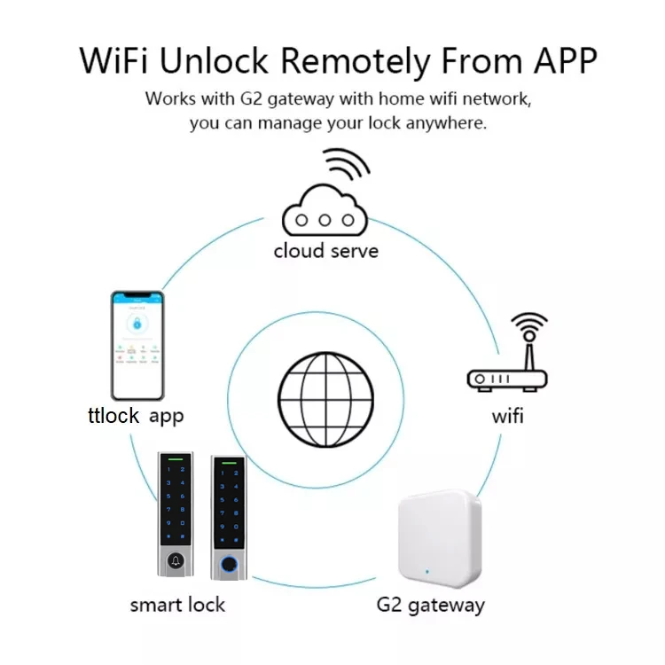 Secukey TT Lock App with Time Attendance function for school/office, Smart Bluetooth Biometric Fingerprint Access Control System
