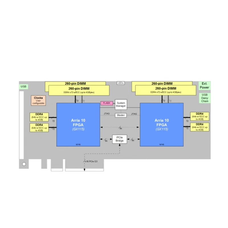 510T Arria 10 PAC - Programmable Acceleration Card FPGA