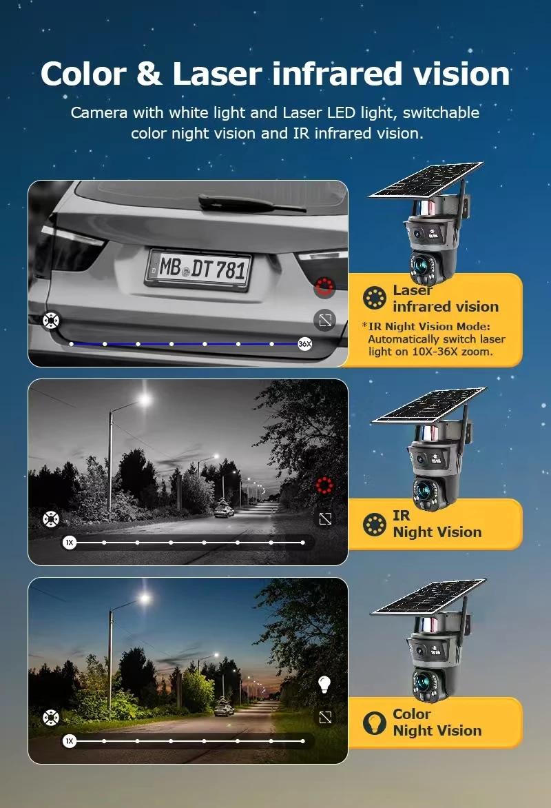 36X zoom solar power camera with cloud and SD card storage