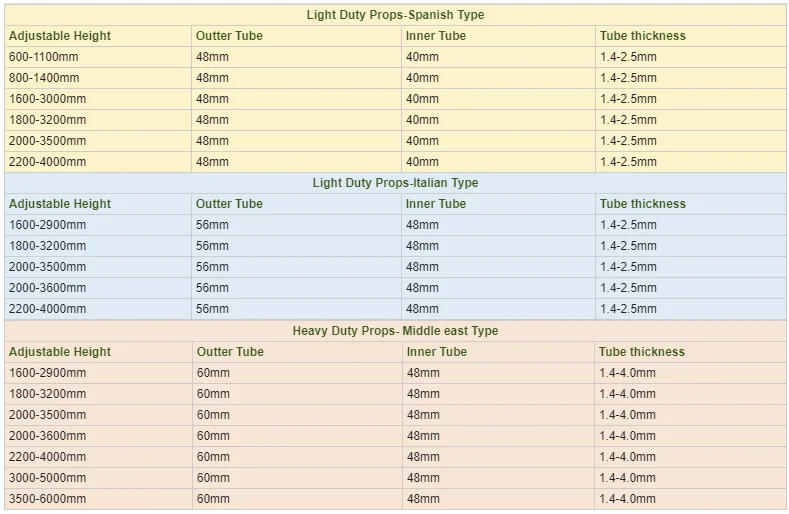 Tianjin Supplier available for construction telescopic shoring Scaffolding Metal Prop adjustable steel prop details