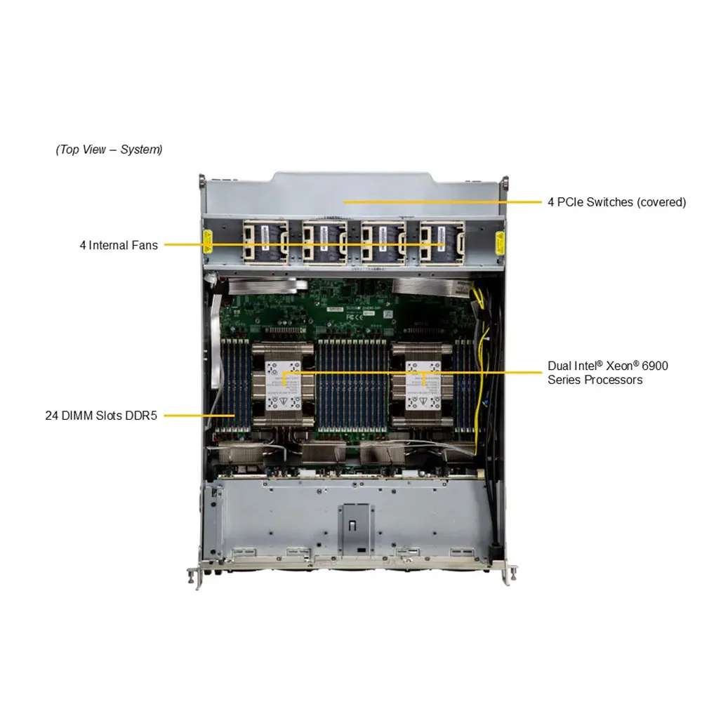 SYS-A22GA-NBRT -3.jpg