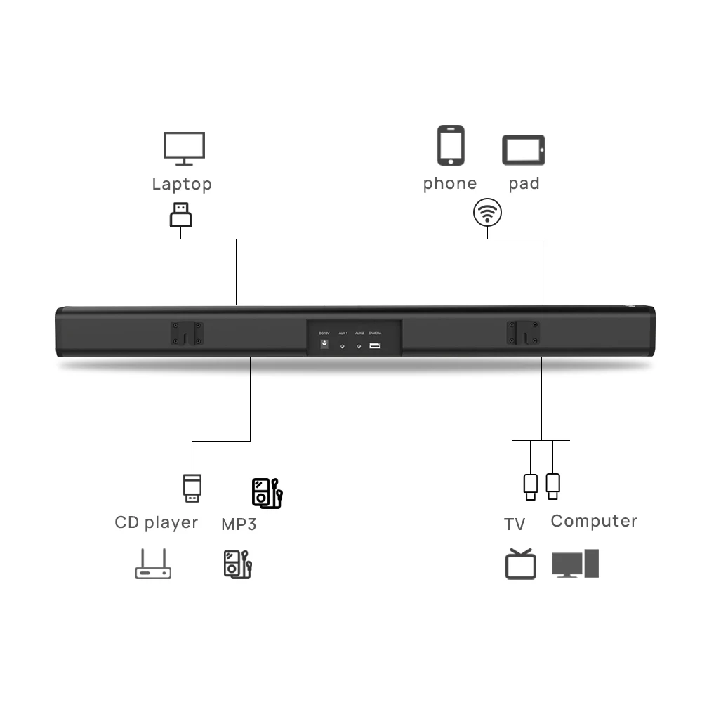 Meeting Pod with 4K UHD Camera and Microphone Bluetooth Connection Broadcast for Video Conferencing 1080P 720P