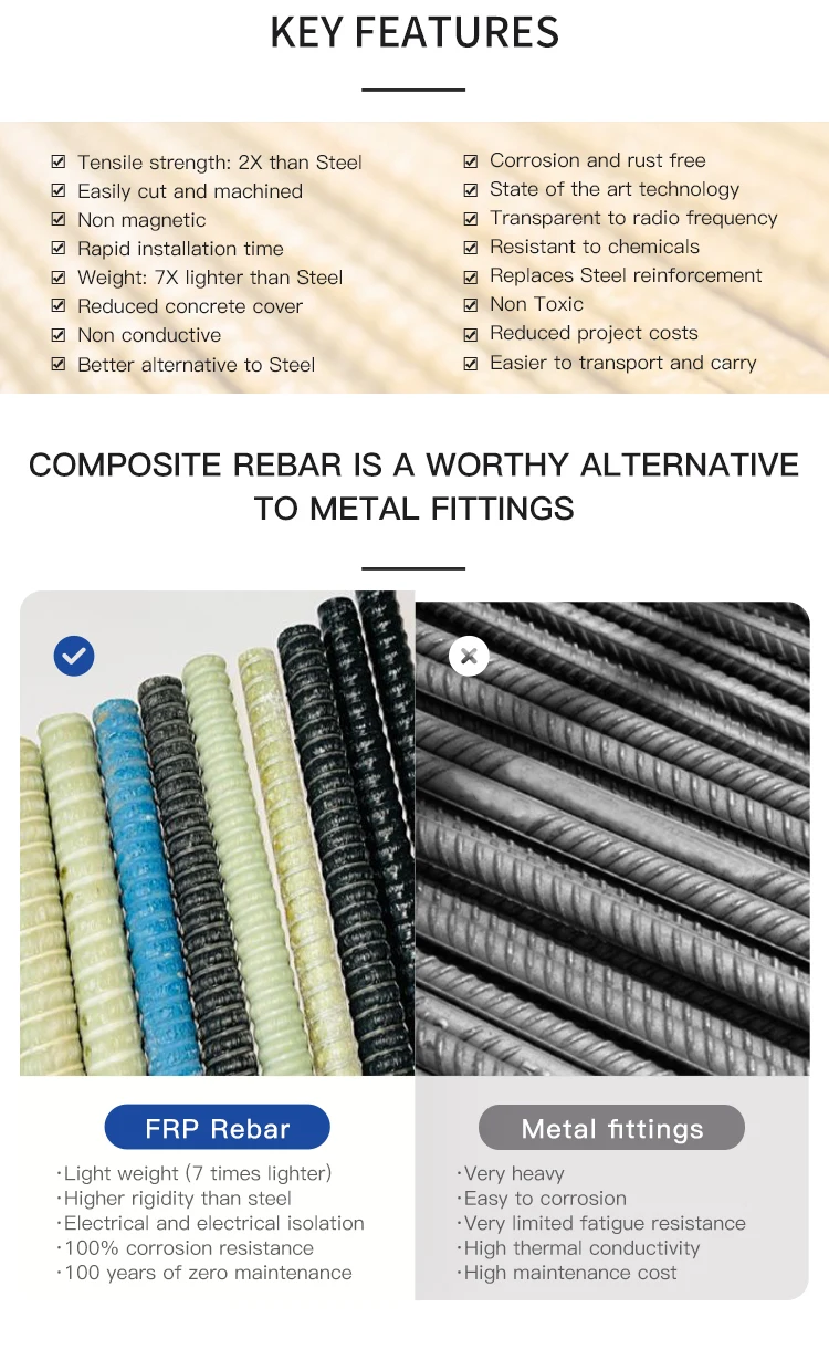 Grecho Fiber Glass Rebar Concrete Frp Rebar Manufacturing Plant