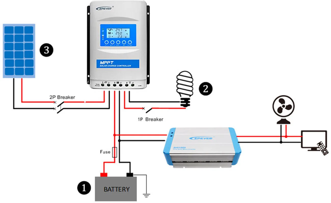 Regolatore di carica solare MPPT XTRA 30A 40A Ingresso fotovoltaico massimo 150V o 100V BLE integrato o non BLE_voghion.com