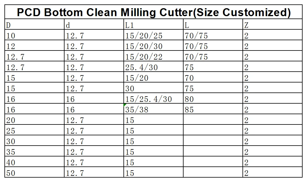 Dehuai Woodworking Customized 1+1 2+2 3+3 PCD Milling Cutter Wholesale Supplier 18 H1a89d53331cb444ca3444eceede98bd1B