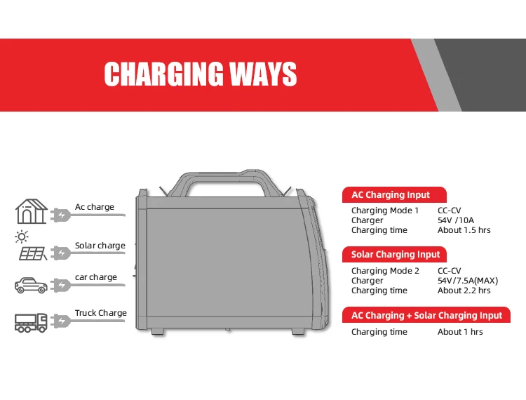 High Quality Battery Powered Welder 3in1 Cordless Welding Machine