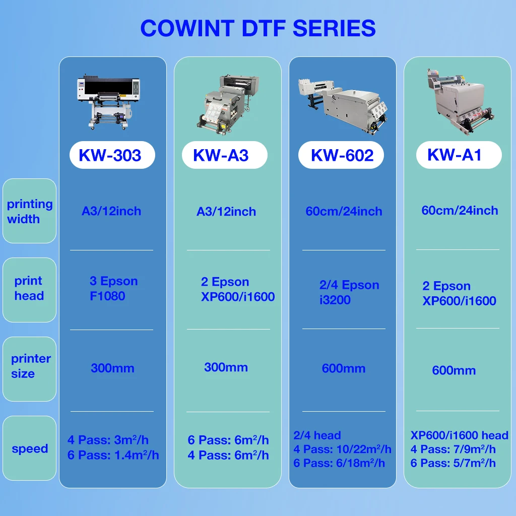 Cowint Small A3 UV Ink Printer Ready to Ship 3D Uv DTF for Id PVC Card Acrylic Pen Leather Wood Phone Case Cover New Condition