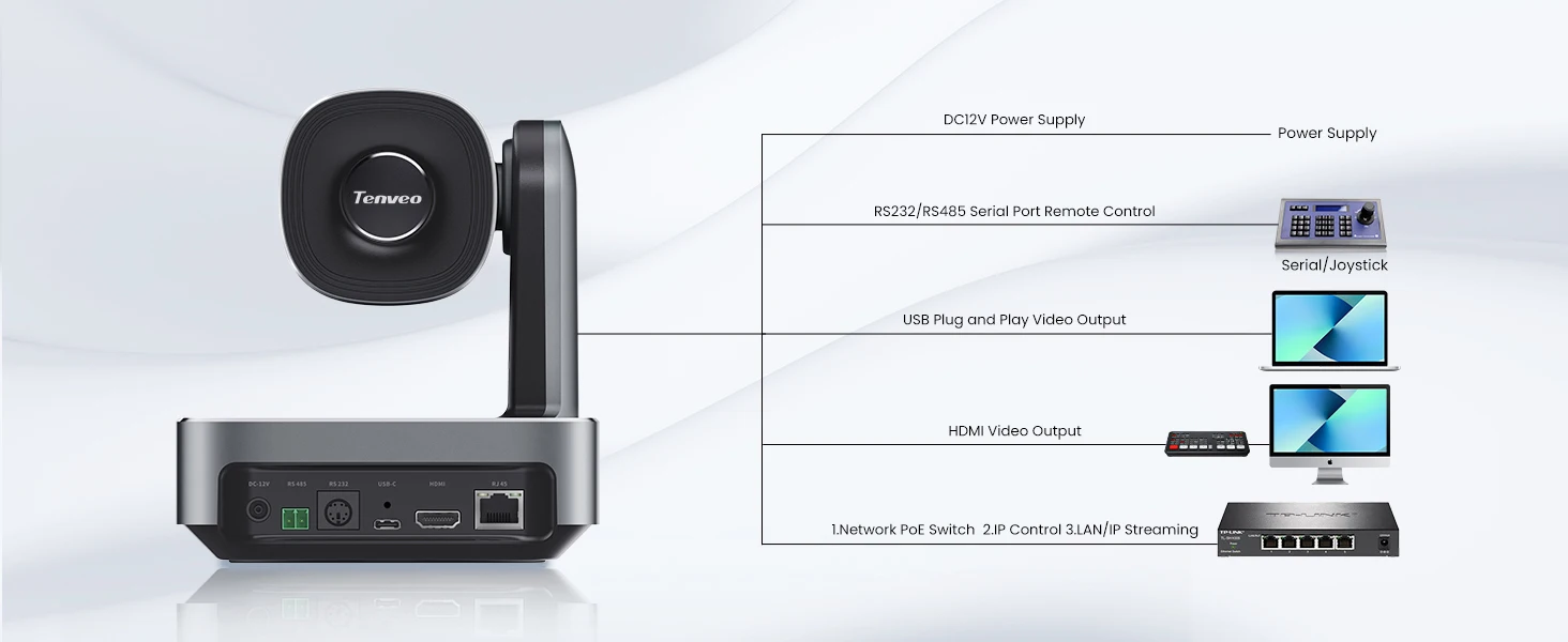 Tevovl10n Usb H Dmi 1080p 60fps Rj45 Livestreaming Ip Ndi Rtmp Rtsp