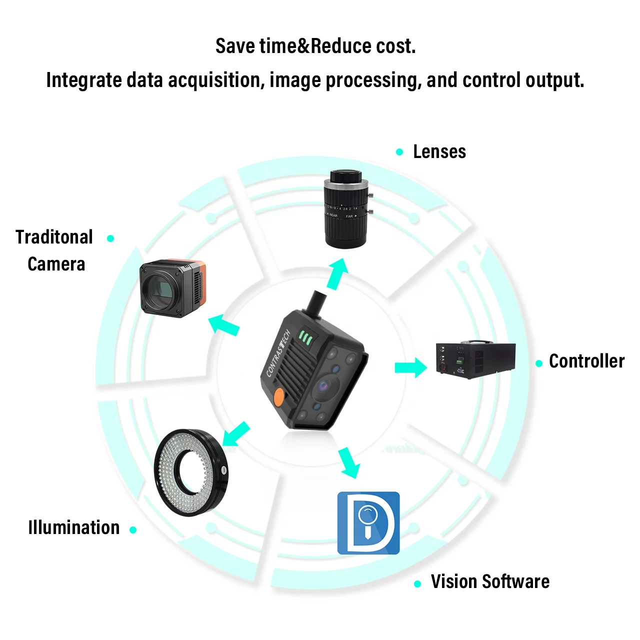TCP Deep Learning 5MP 60fps AI Automation Machine Vision System Hikrobot Smart Camera for Computer Vision Detection