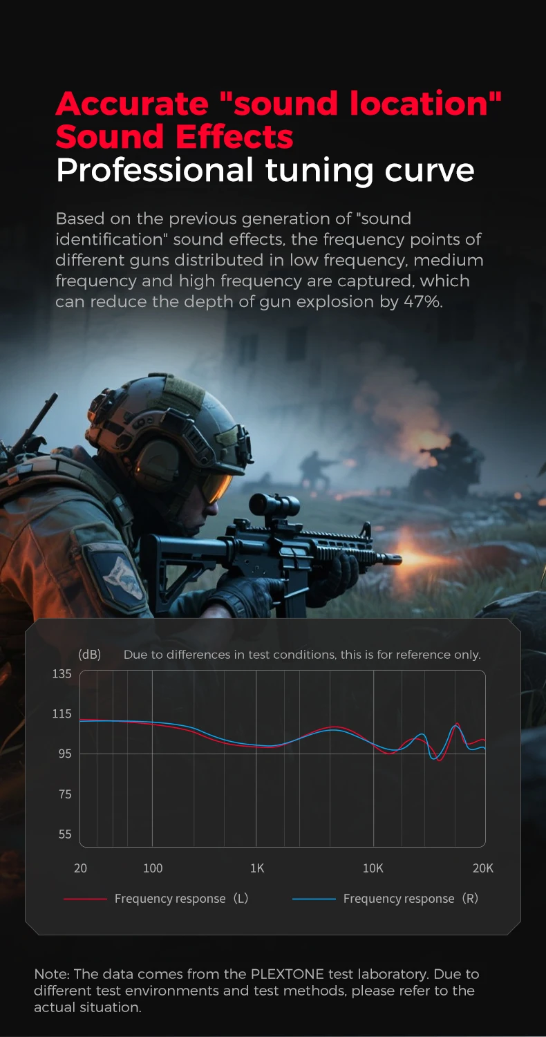 Plextone G28 Pro Gaming Earphones description image 5