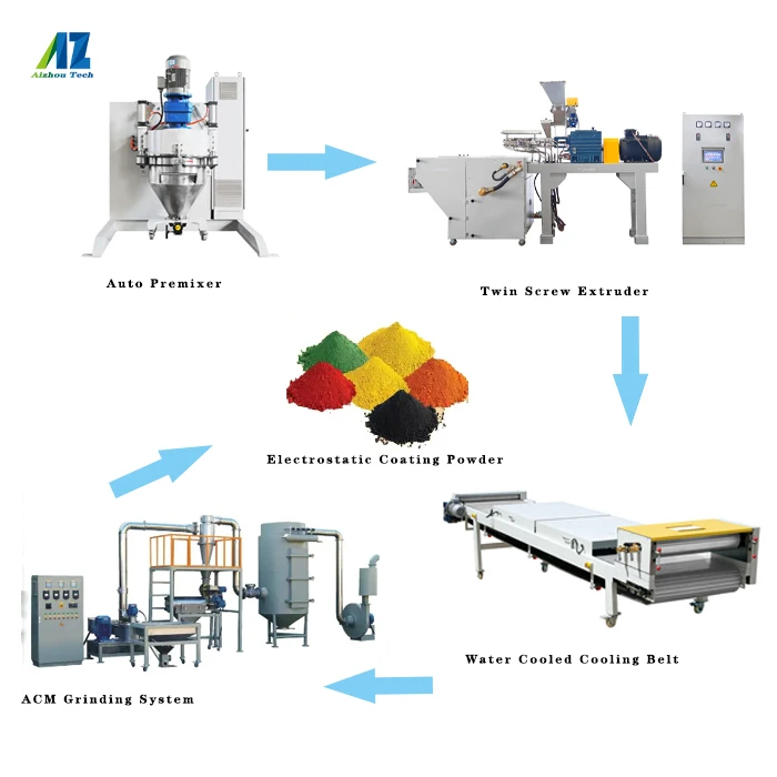 Electrostatic Powder Coating Powder Grinding Mill Machine