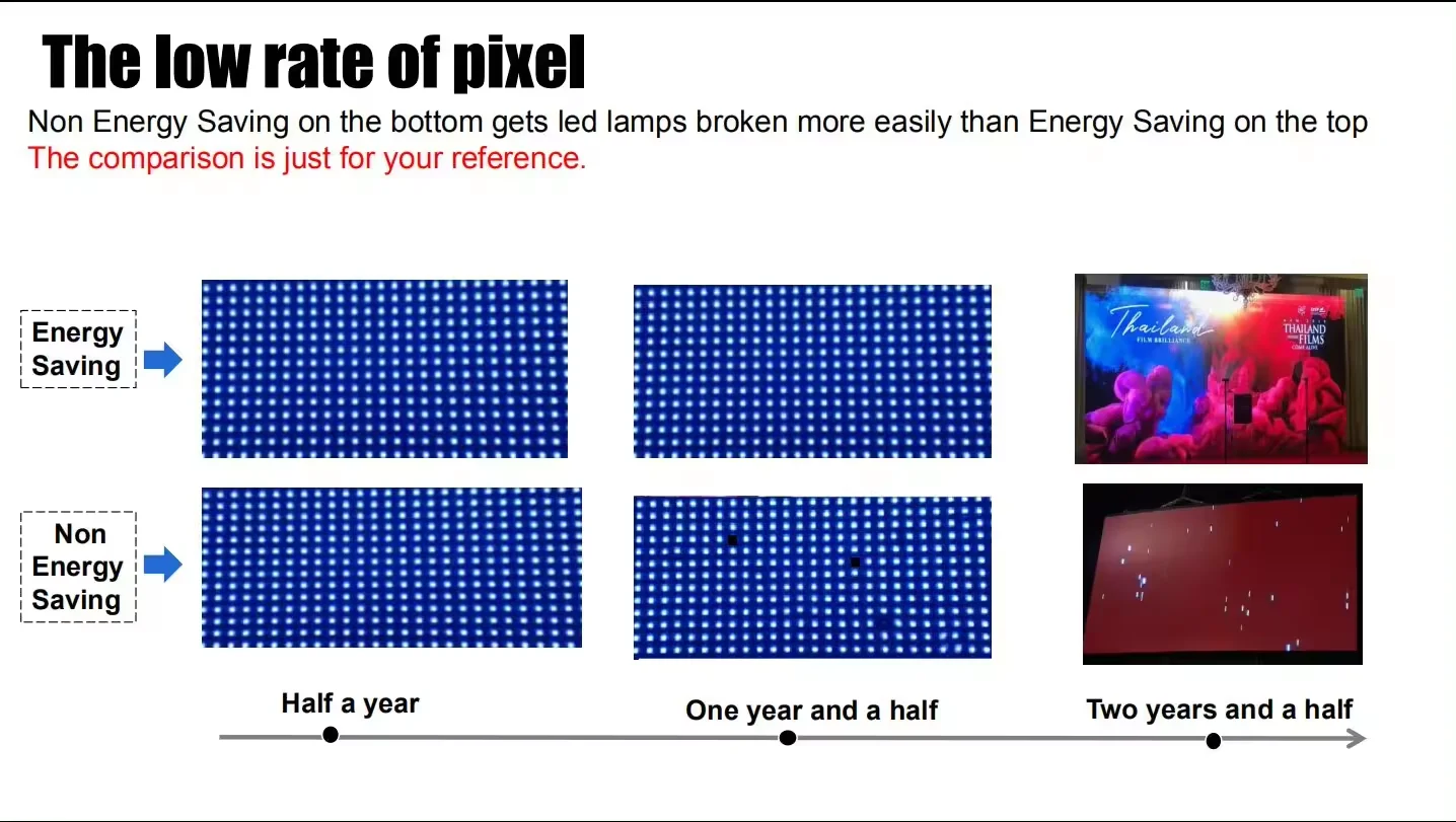 3D Naked Eye P8 Waterproof Thin LED Display Screen Fixed Installation Outdoor LED Sign Panel details