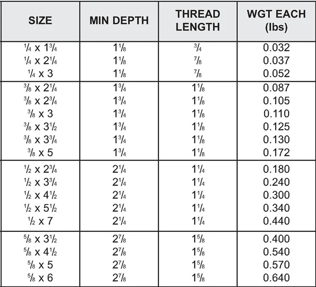 Wedge Anchor Bolt Size Chart edu.svet.gob.gt