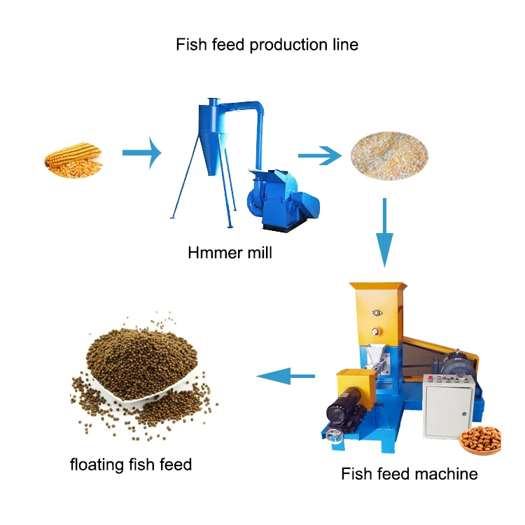 fish feed line