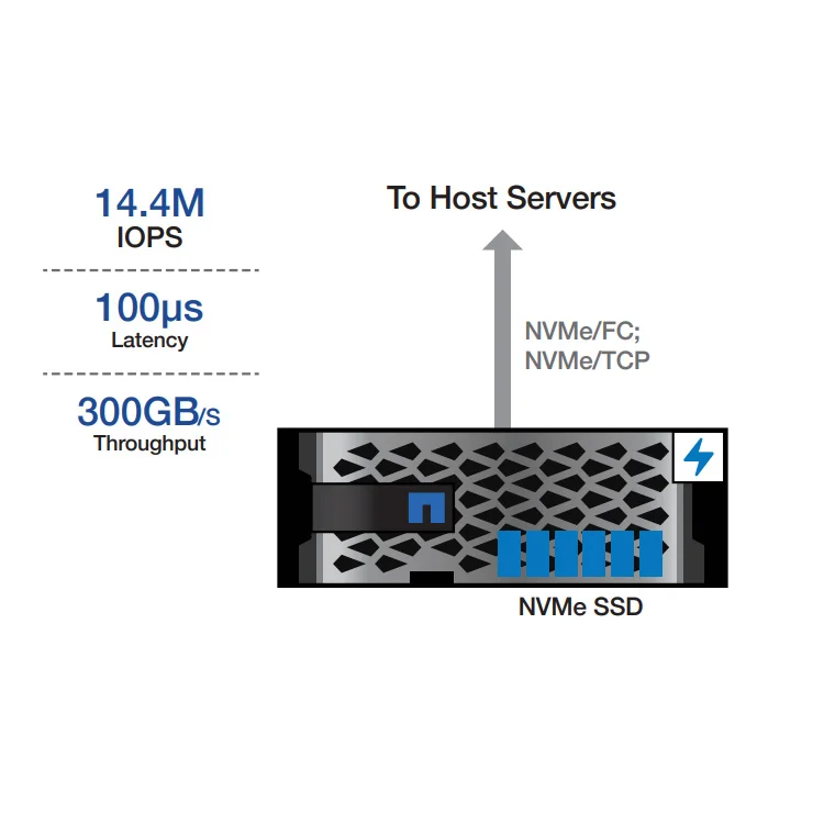 Efisiensi penyimpanan NetApp 4U SSD netaff APP a400 Storage array  penyimpanan Flash Array storage