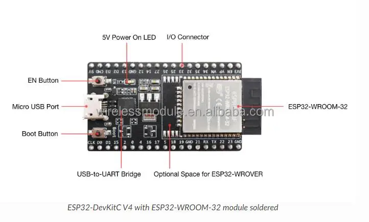 Original Esp32-devkitc Core Board Esp32-devkitc-32u Esp32-wroom-32u ...