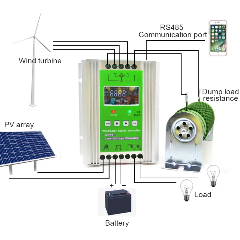 WIFI GPRS App Monitor 12V 24V 600W Wind Turbine & 500W Solar Panel Hybrid Charger Controller MPPT & PWM Type